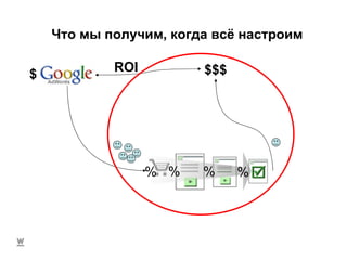 Что мы получим, когда всё настроим $$$ $ ROI % % % % 
