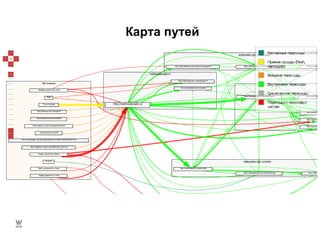 Карта путей 