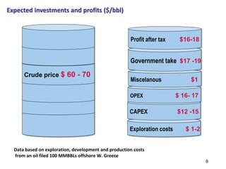 8
Expected investments and profits ($/bbl)
Crude price $ 60 - 70
Data based on exploration, development and production costs
from an oil filed 100 MMBBLs offshore W. Greece
Exploration costs $ 1-2
CAPEX $12 -15
OPEX $ 16- 17
Miscelanous $1
Government take $17 -19
Profit after tax $16-18
 