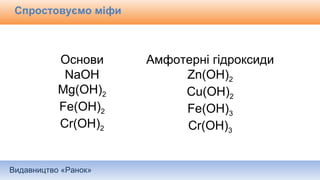 Видавництво «Ранок»
Спростовуємо міфи
Основи
NaOH
Mg(OH)2
Fe(OH)2
Cr(OH)2
Амфотерні гідроксиди
Zn(OH)2
Cu(OH)2
Fe(OH)3
Cr(OH)3
 