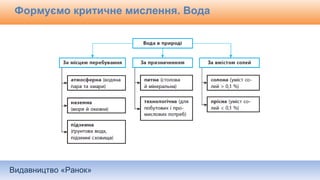 Видавництво «Ранок»
Формуємо критичне мислення. Вода
 