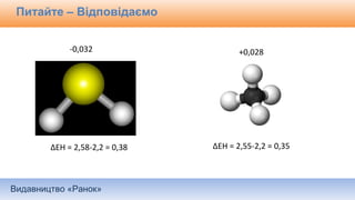 Видавництво «Ранок»
Питайте – Відповідаємо
-0,032 +0,028
∆ЕН = 2,58-2,2 = 0,38 ∆ЕН = 2,55-2,2 = 0,35
 