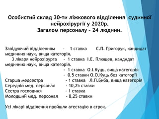 Особистий склад 30-ти ліжкового відділення судинної
нейрохірургії у 2020р.
Загалом персоналу – 24 людини.
Завідуючий відділенням – 1 ставка С.П. Григорук, кандидат
медичних наук, вища категорія.
3 лікаря нейрохірурга - 1 ставка І.Е. Плющев, кандидат
медичних наук, вища категорія.
- 1 ставка О.І.Куць, вища категорія
- 0,5 ставки О.О.Куць без категорії
Старша медсестра - 1 ставка Л.П.Биба, вища категорія
Середній мед. персонал - 10,25 ставки
Сестра господиня - 1 ставка
Молодший мед. персонал - 8,25 ставки
Усі лікарі відділення пройшли атестацію в строк.
 