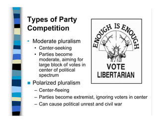 Types of Party
Competition
• Moderate pluralism
  • Center-seeking
  • Parties become
    moderate, aiming for
    large block of votes in
    center of political
    spectrum
  Polarized pluralism
  – Center-fleeing
  – Parties become extremist, ignoring voters in center
  – Can cause political unrest and civil war
 
