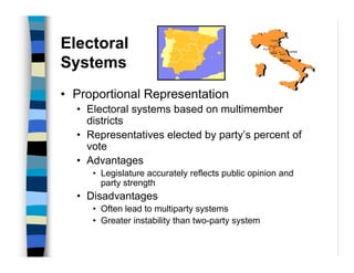 Electoral
Systems
• Proportional Representation
  • Electoral systems based on multimember
    districts
  • Representatives elected by party’s percent of
    vote
  • Advantages
     • Legislature accurately reflects public opinion and
       party strength
  • Disadvantages
     • Often lead to multiparty systems
     • Greater instability than two-party system
 