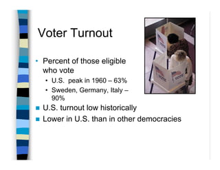 Voter Turnout

• Percent of those eligible
  who vote
  • U.S. peak in 1960 – 63%
  • Sweden, Germany, Italy –
    90%
  U.S. turnout low historically
  Lower in U.S. than in other democracies
 