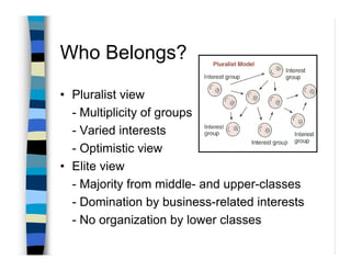 Who Belongs?

• Pluralist view
  - Multiplicity of groups
  - Varied interests
  - Optimistic view
• Elite view
  - Majority from middle- and upper-classes
  - Domination by business-related interests
  - No organization by lower classes
 
