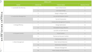 G
R
I
H
A
R
A
T
I
N
G
C
R
I
T
E
R
I
A
 