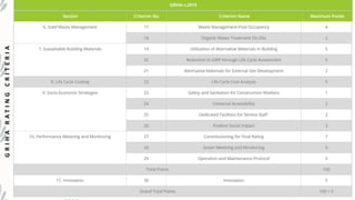 G
R
I
H
A
R
A
T
I
N
G
C
R
I
T
E
R
I
A
 