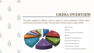 The points assigned to different criteria is based on survey conducted to better reflect
current resource priorities of India. The point split of various sections is given below:
GRIHA OVERVIEW
 