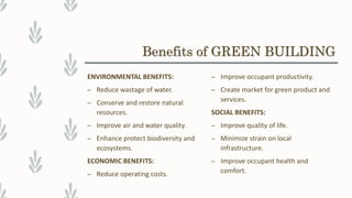 ENVIRONMENTAL BENEFITS:
– Reduce wastage of water.
– Conserve and restore natural
resources.
– Improve air and water quality.
– Enhance protect biodiversity and
ecosystems.
ECONOMIC BENEFITS:
– Reduce operating costs.
– Improve occupant productivity.
– Create market for green product and
services.
SOCIAL BENEFITS:
– Improve quality of life.
– Minimize strain on local
infrastructure.
– Improve occupant health and
comfort.
Benefits of GREEN BUILDING
 