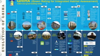 E
V
O
L
U
T
I
O
N
O
F
G
R
I
H
A
 