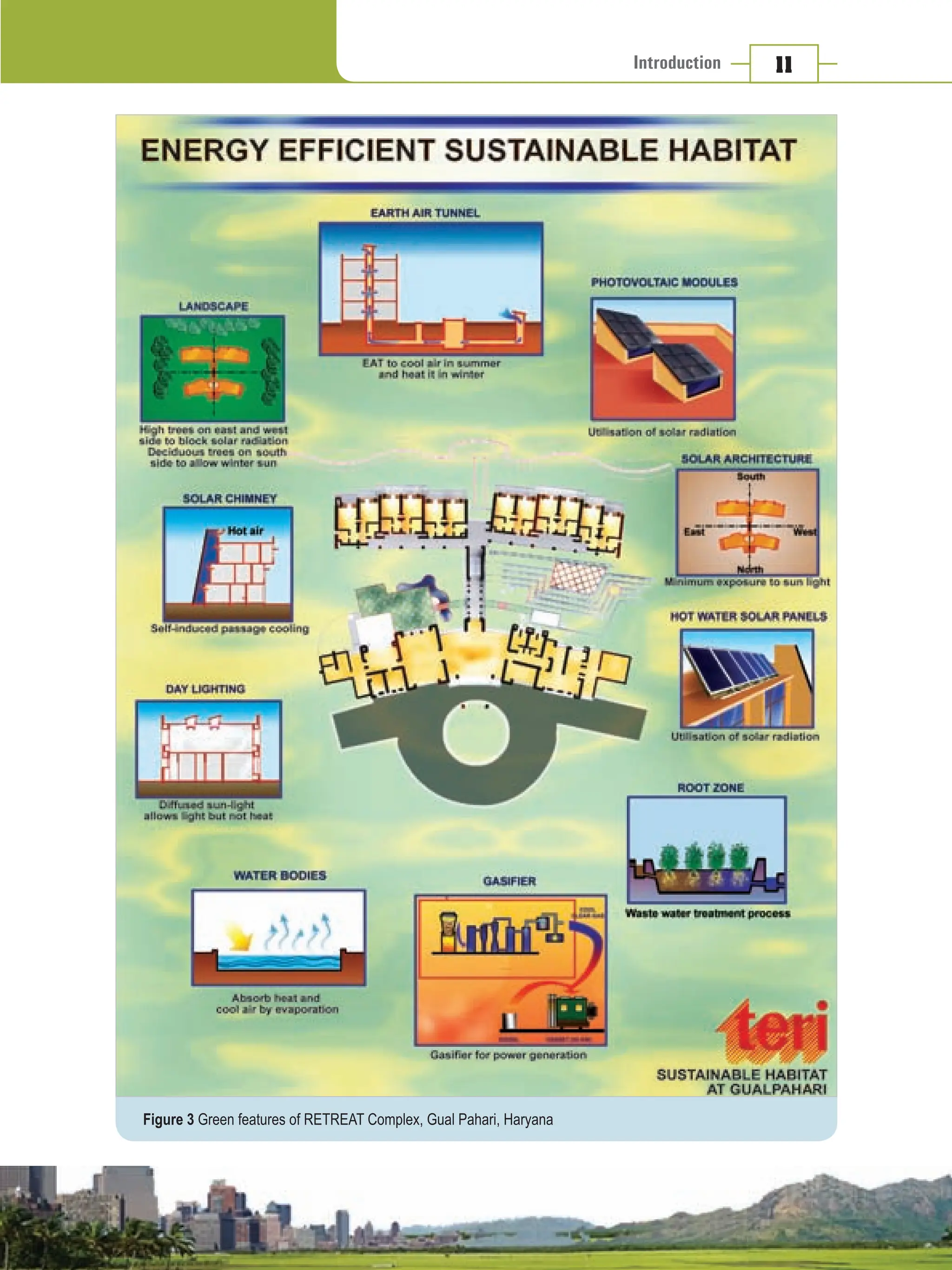 Picture of Griha - Green building certification process | PDF