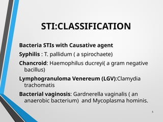 5
STI:CLASSIFICATION
Bacteria STIs with Causative agent
Syphilis : T. pallidum ( a spirochaete)
Chancroid: Haemophilus ducreyi( a gram negative
bacillus)
Lymphogranuloma Venereum (LGV):Clamydia
trachomatis
Bacterial vaginosis: Gardnerella vaginalis ( an
anaerobic bacterium) and Mycoplasma hominis.
 