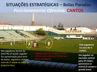 SITUAÇÕES ESTRATÉGICAS – Bolas Paradas
Posicionamento Ofensivo: CANTOS

Seis jogadores dentro da
área! No 2º poste: jogador
faz aproximação para zona
de baliza. Jogadores atacam
zona do 1º poste na linha de
pequena área

Dois jogadores
na zona de ½
campo.
Jogador Dani (6) desloca-se para
a ½ lua para eventual 2ª bola ou
lance estudado!!

Um jogador no
corredor central
para 2ªs bolas.
(posiciona-se
entre1/2 campo e
grande área)

 