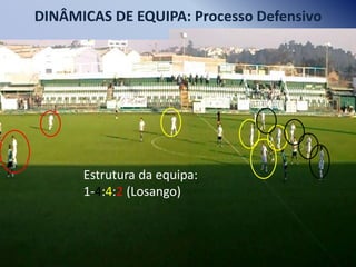 DINÂMICAS DE EQUIPA: Processo Defensivo

Estrutura da equipa:
1-4:4:2 (Losango)

 
