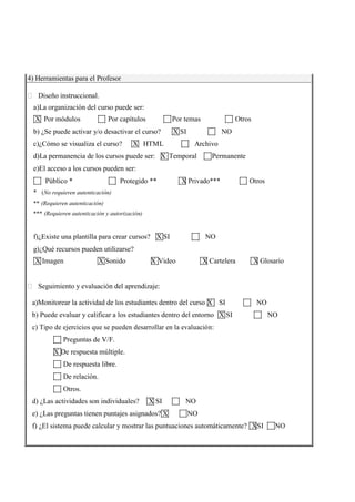 4) Herramientas para el Profesor
 Diseño instruccional.
a)La organización del curso puede ser:
X Por módulos Por capítulos Por temas Otros
b) ¿Se puede activar y/o desactivar el curso? X SI NO
c)¿Cómo se visualiza el curso? X HTML Archivo
d)La permanencia de los cursos puede ser: X Temporal Permanente
e)El acceso a los cursos pueden ser:
Público * Protegido ** X Privado*** Otros
* (No requieren autenticación)
** (Requieren autenticación)
*** (Requieren autenticación y autorización)
f)¿Existe una plantilla para crear cursos? X SI NO
g)¿Qué recursos pueden utilizarse?
X Imagen X Sonido X Video X Cartelera X Glosario
 Seguimiento y evaluación del aprendizaje:
a)Monitorear la actividad de los estudiantes dentro del curso X SI NO
b) Puede evaluar y calificar a los estudiantes dentro del entorno X SI NO
c) Tipo de ejercicios que se pueden desarrollar en la evaluación:
Preguntas de V/F.
X De respuesta múltiple.
De respuesta libre.
De relación.
Otros.
d) ¿Las actividades son individuales? X SI NO
e) ¿Las preguntas tienen puntajes asignados? X NO
f) ¿El sistema puede calcular y mostrar las puntuaciones automáticamente? XSI NO
 