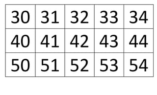 30 31 32 33 34
40 41 42 43 44
50 51 52 53 54
 