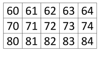 60 61 62 63 64
70 71 72 73 74
80 81 82 83 84
 