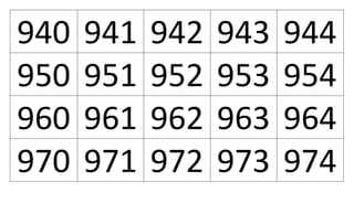 940 941 942 943 944
950 951 952 953 954
960 961 962 963 964
970 971 972 973 974
 