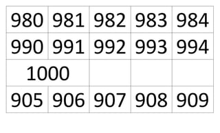 980 981 982 983 984
990 991 992 993 994
1000
905 906 907 908 909
 
