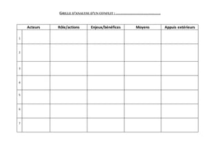 GRILLE D’ANALYSE D’UN CONFLIT : ………………………………
Acteurs Rôle/actions Enjeux/bénéfices Moyens Appuis extérieurs
1
2
3
4
5
6
7