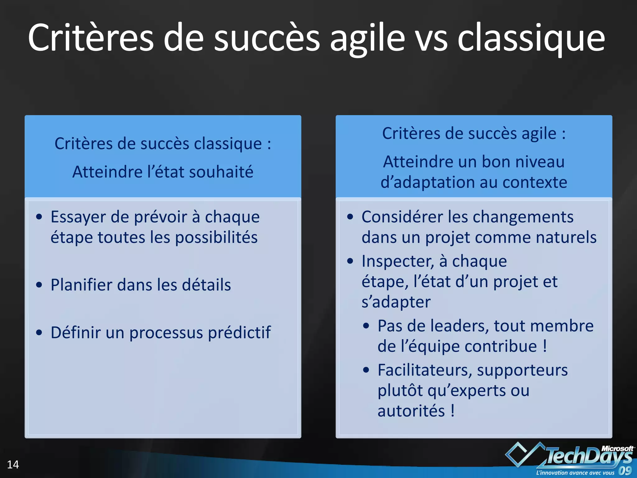 Grille de lecture des méthodes agiles