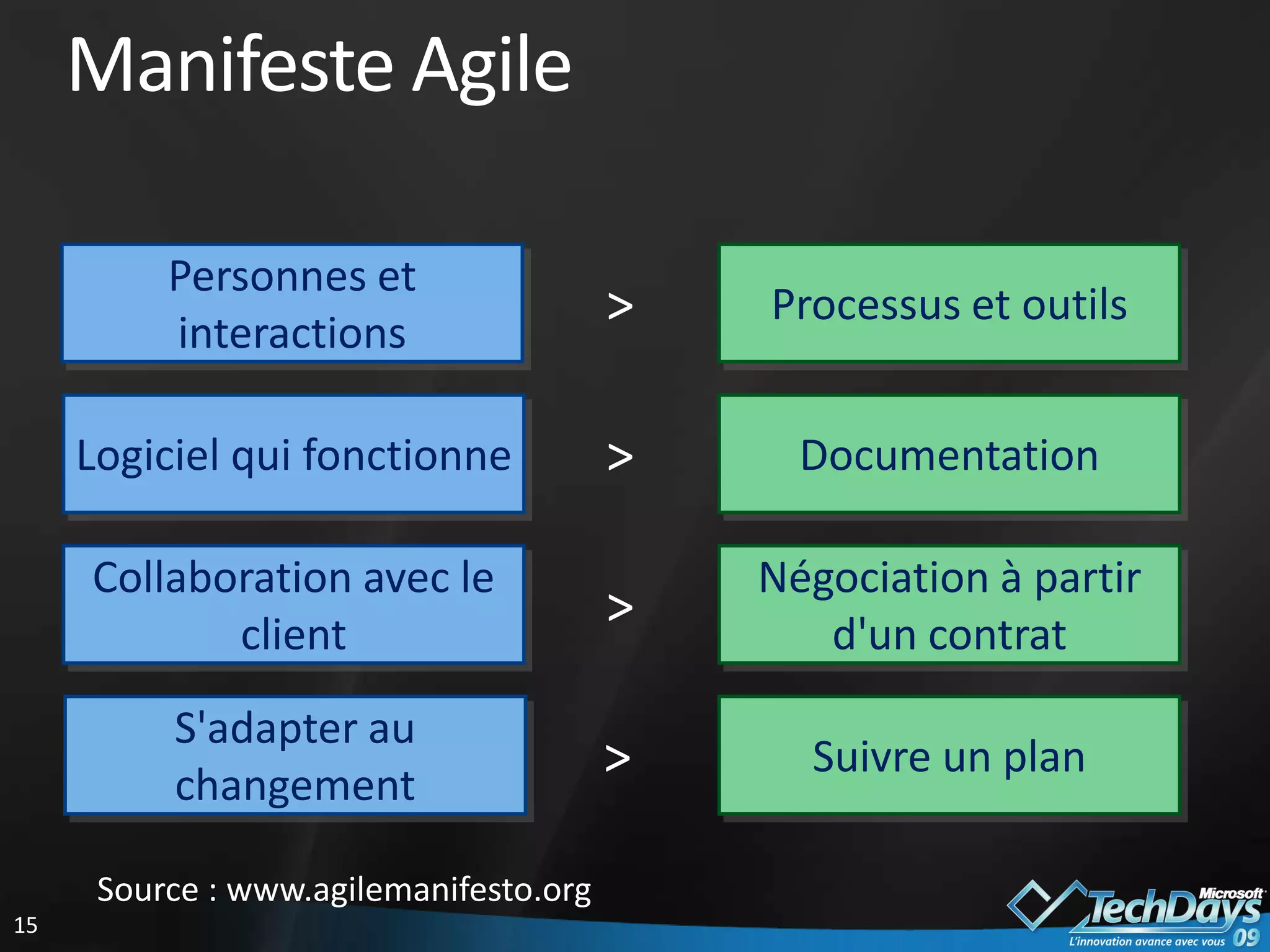 Grille de lecture des méthodes agiles