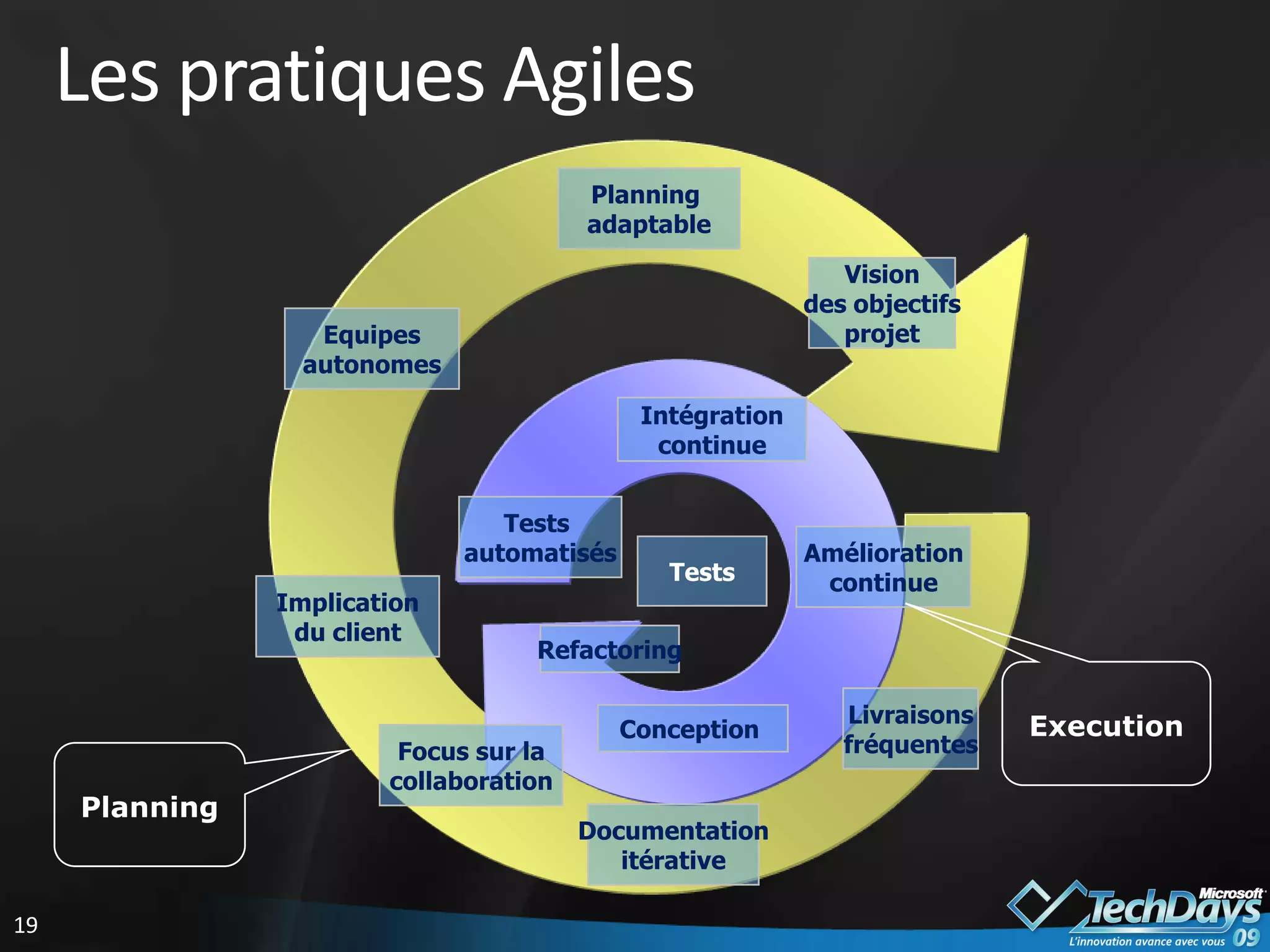 Grille de lecture des méthodes agiles