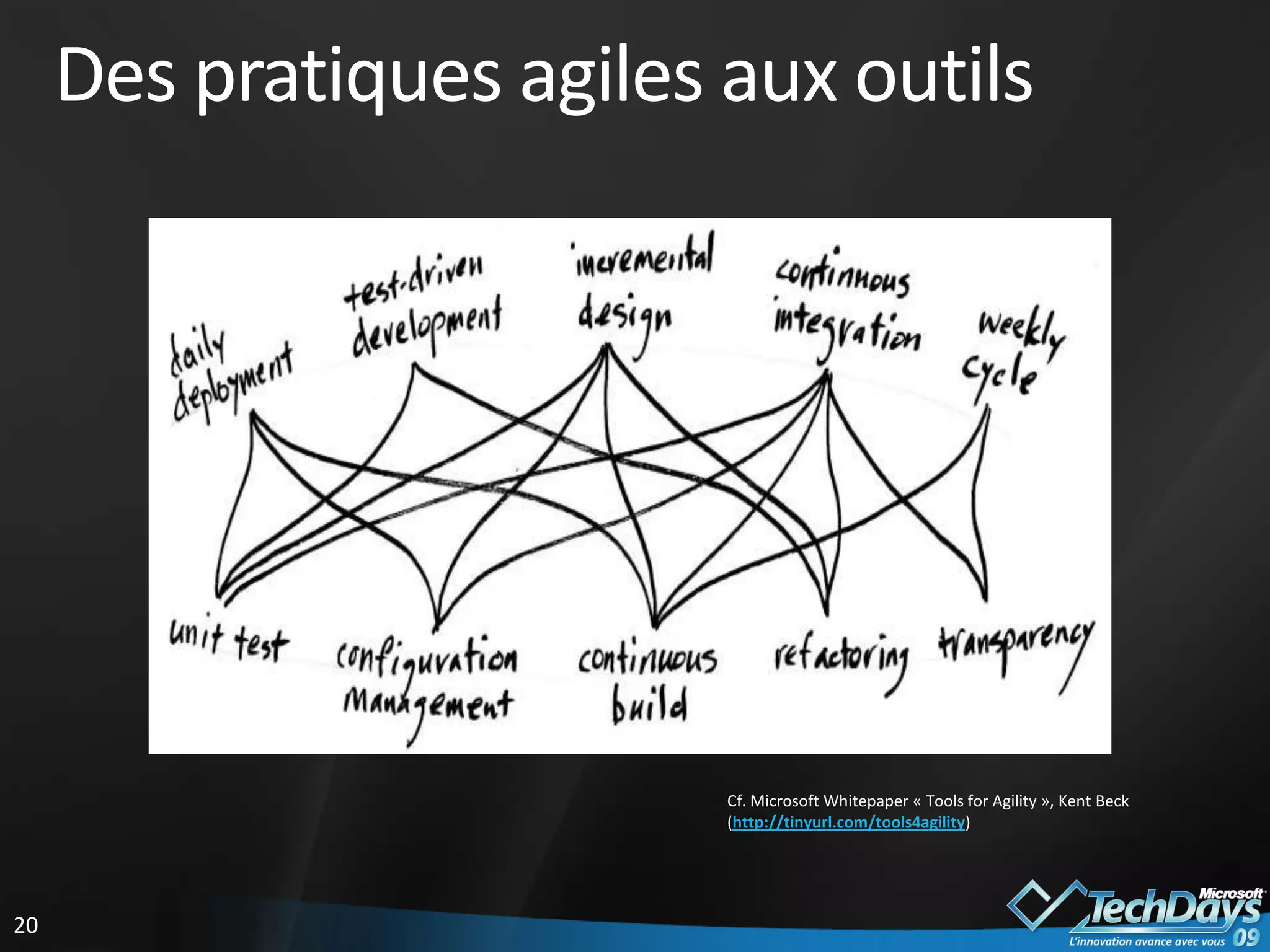 Grille de lecture des méthodes agiles