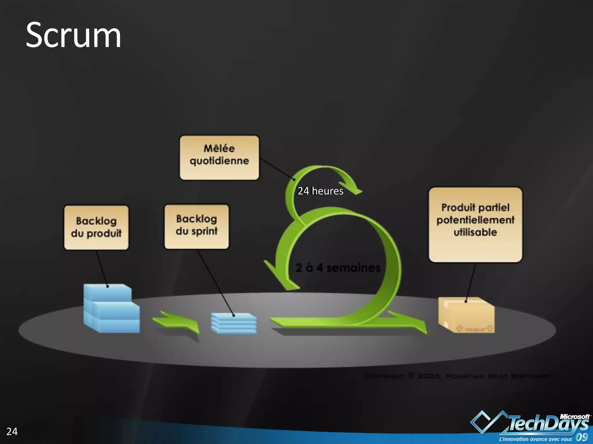 Grille de lecture des méthodes agiles