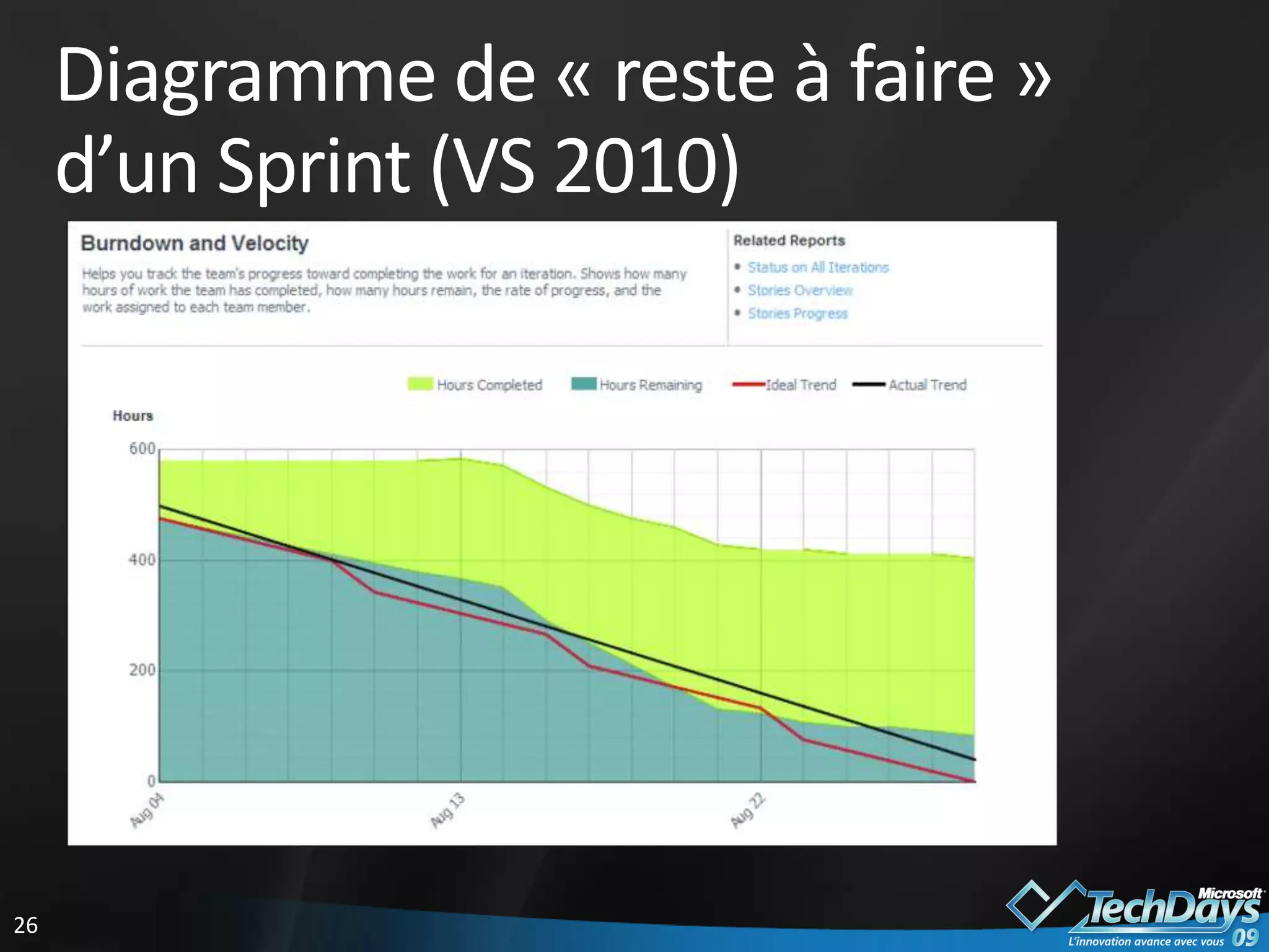 Grille de lecture des méthodes agiles
