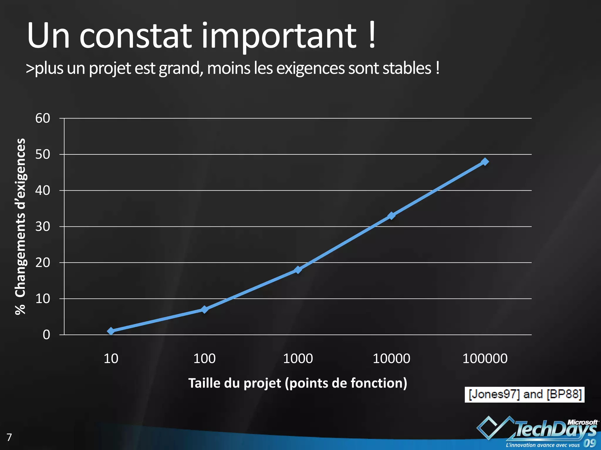 Grille de lecture des méthodes agiles