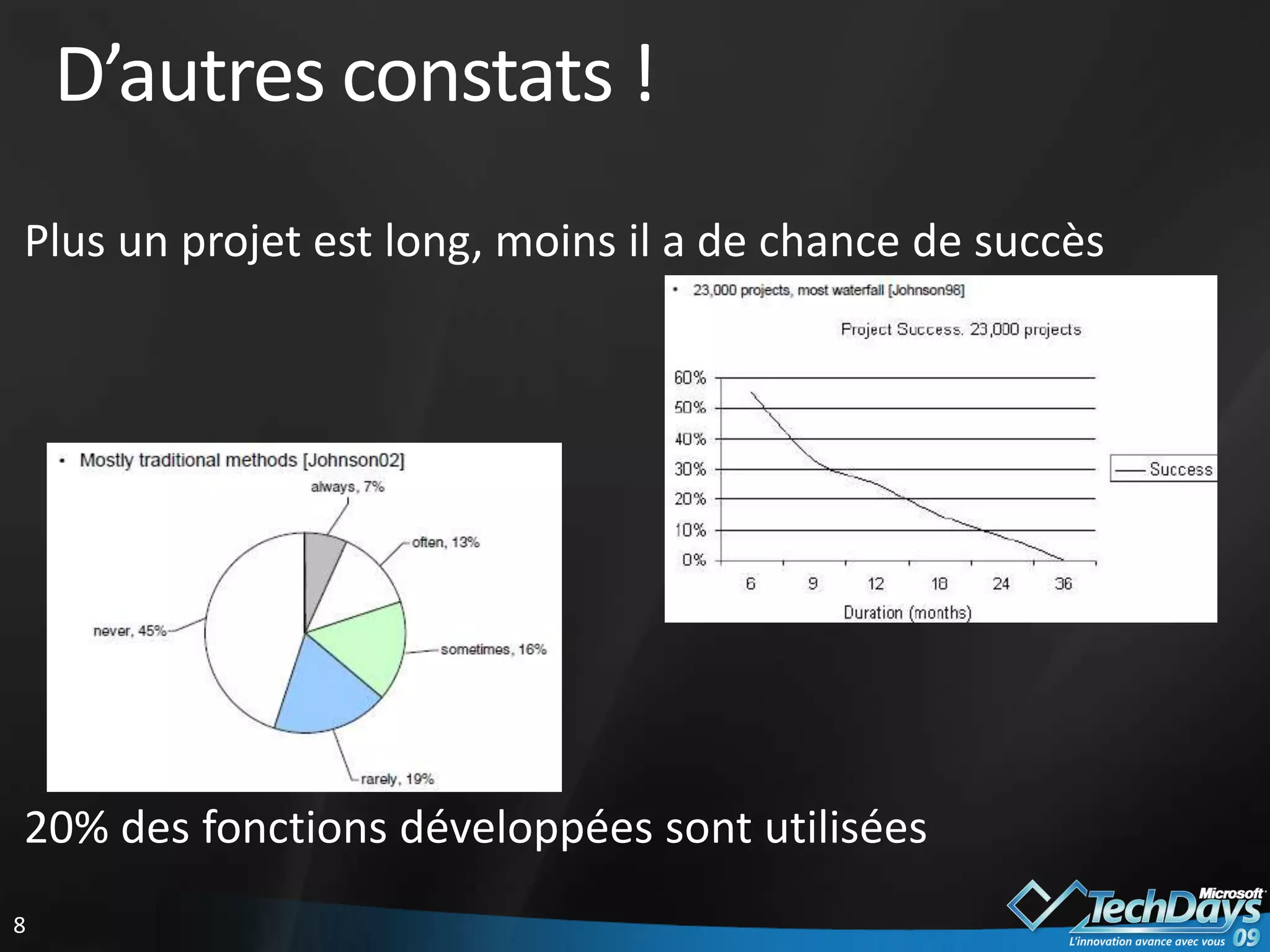 Grille de lecture des méthodes agiles