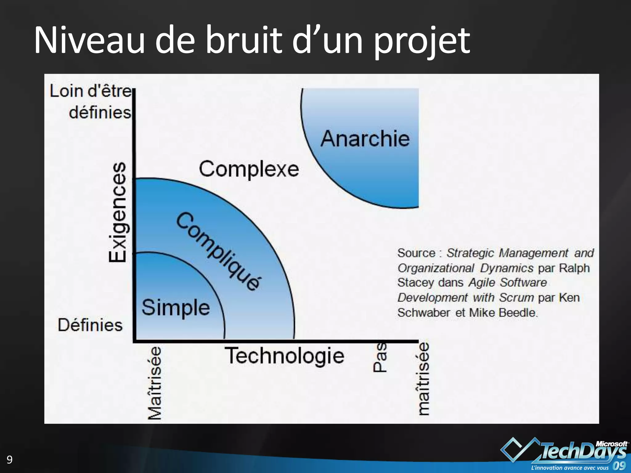 Grille de lecture des méthodes agiles