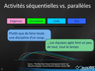 Grille de lecture des méthodes agiles