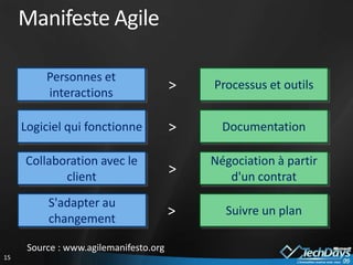 Grille de lecture des méthodes agiles