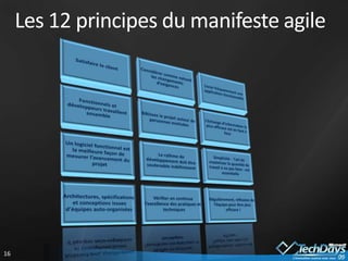 Grille de lecture des méthodes agiles