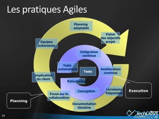 Grille de lecture des méthodes agiles