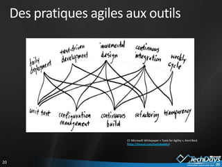 Grille de lecture des méthodes agiles