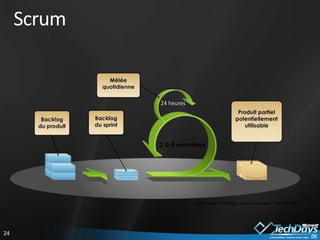 Grille de lecture des méthodes agiles