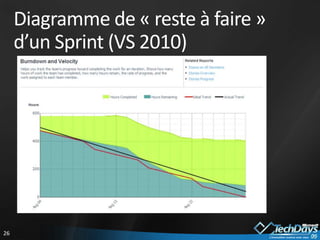 Grille de lecture des méthodes agiles