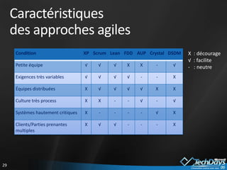 Grille de lecture des méthodes agiles