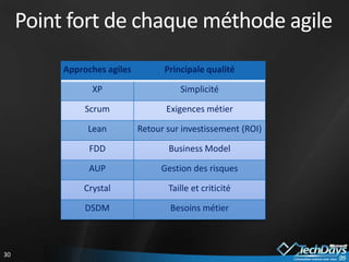 Grille de lecture des méthodes agiles