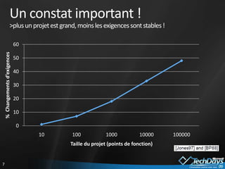 Grille de lecture des méthodes agiles