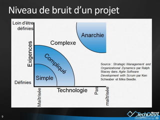 Grille de lecture des méthodes agiles