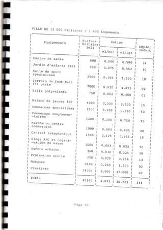 Grille des équipements