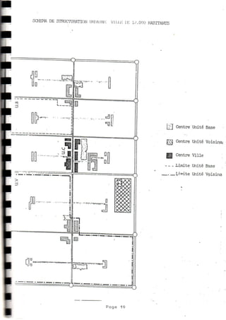 Grille des équipements