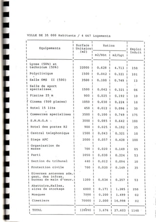 Grille des équipements