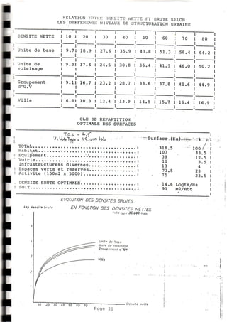 Grille des équipements